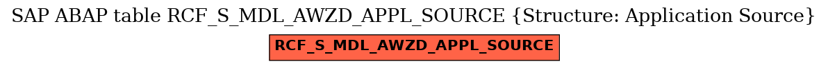 E-R Diagram for table RCF_S_MDL_AWZD_APPL_SOURCE (Structure: Application Source)