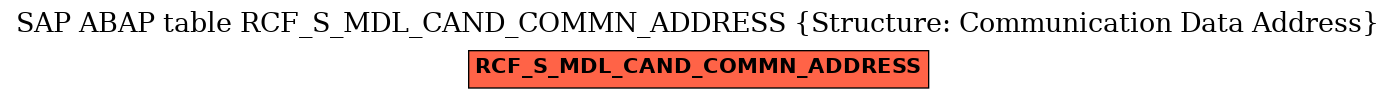 E-R Diagram for table RCF_S_MDL_CAND_COMMN_ADDRESS (Structure: Communication Data Address)