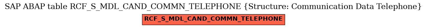 E-R Diagram for table RCF_S_MDL_CAND_COMMN_TELEPHONE (Structure: Communication Data Telephone)