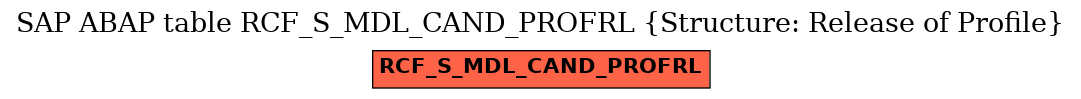 E-R Diagram for table RCF_S_MDL_CAND_PROFRL (Structure: Release of Profile)