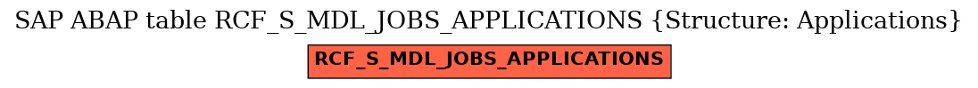 E-R Diagram for table RCF_S_MDL_JOBS_APPLICATIONS (Structure: Applications)