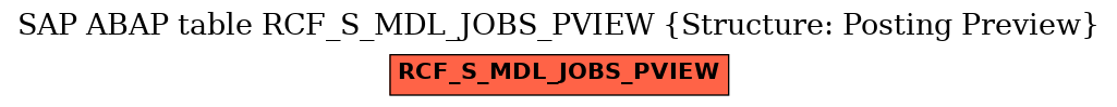 E-R Diagram for table RCF_S_MDL_JOBS_PVIEW (Structure: Posting Preview)