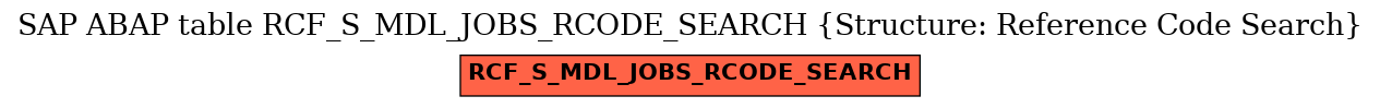 E-R Diagram for table RCF_S_MDL_JOBS_RCODE_SEARCH (Structure: Reference Code Search)