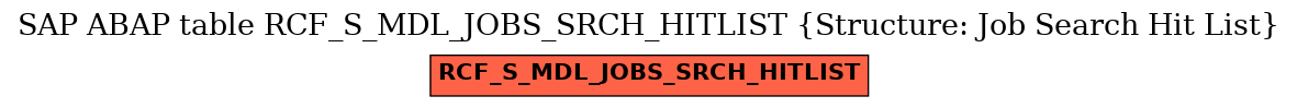 E-R Diagram for table RCF_S_MDL_JOBS_SRCH_HITLIST (Structure: Job Search Hit List)