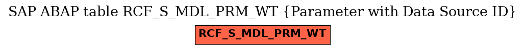 E-R Diagram for table RCF_S_MDL_PRM_WT (Parameter with Data Source ID)