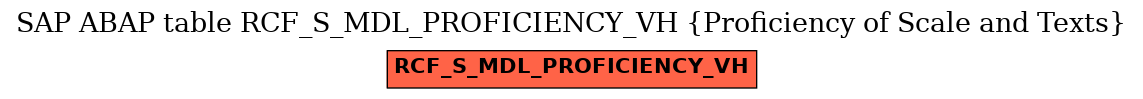 E-R Diagram for table RCF_S_MDL_PROFICIENCY_VH (Proficiency of Scale and Texts)