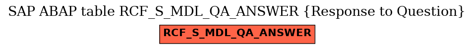 E-R Diagram for table RCF_S_MDL_QA_ANSWER (Response to Question)