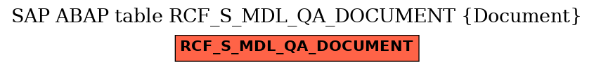 E-R Diagram for table RCF_S_MDL_QA_DOCUMENT (Document)