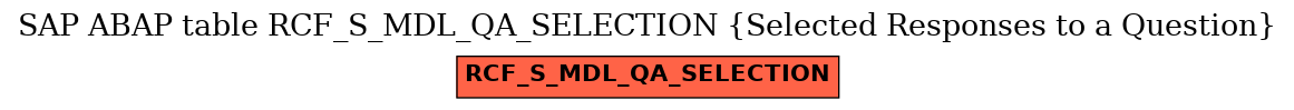 E-R Diagram for table RCF_S_MDL_QA_SELECTION (Selected Responses to a Question)