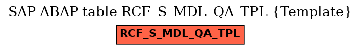 E-R Diagram for table RCF_S_MDL_QA_TPL (Template)