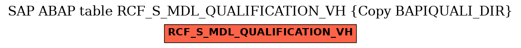 E-R Diagram for table RCF_S_MDL_QUALIFICATION_VH (Copy BAPIQUALI_DIR)