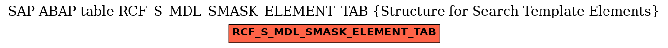 E-R Diagram for table RCF_S_MDL_SMASK_ELEMENT_TAB (Structure for Search Template Elements)