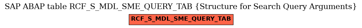 E-R Diagram for table RCF_S_MDL_SME_QUERY_TAB (Structure for Search Query Arguments)