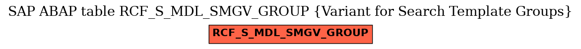 E-R Diagram for table RCF_S_MDL_SMGV_GROUP (Variant for Search Template Groups)