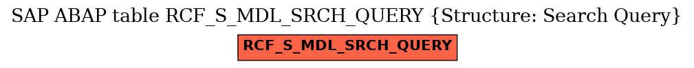 E-R Diagram for table RCF_S_MDL_SRCH_QUERY (Structure: Search Query)