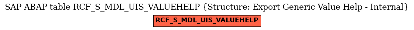 E-R Diagram for table RCF_S_MDL_UIS_VALUEHELP (Structure: Export Generic Value Help - Internal)