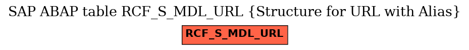 E-R Diagram for table RCF_S_MDL_URL (Structure for URL with Alias)