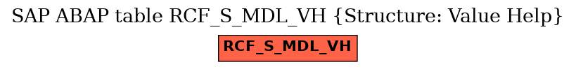 E-R Diagram for table RCF_S_MDL_VH (Structure: Value Help)