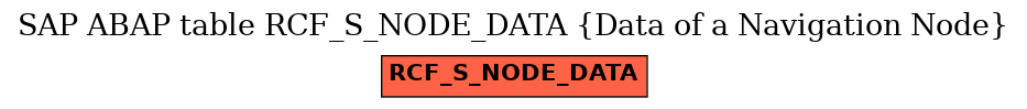 E-R Diagram for table RCF_S_NODE_DATA (Data of a Navigation Node)