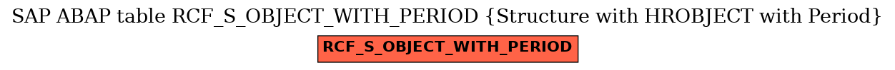 E-R Diagram for table RCF_S_OBJECT_WITH_PERIOD (Structure with HROBJECT with Period)