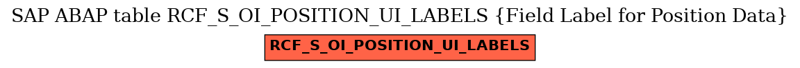 E-R Diagram for table RCF_S_OI_POSITION_UI_LABELS (Field Label for Position Data)