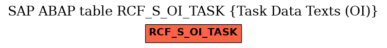 E-R Diagram for table RCF_S_OI_TASK (Task Data Texts (OI))