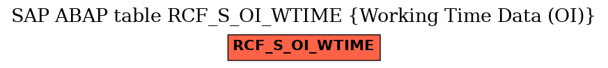 E-R Diagram for table RCF_S_OI_WTIME (Working Time Data (OI))