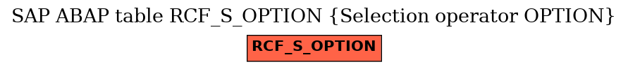 E-R Diagram for table RCF_S_OPTION (Selection operator OPTION)