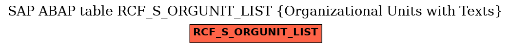 E-R Diagram for table RCF_S_ORGUNIT_LIST (Organizational Units with Texts)