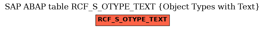 E-R Diagram for table RCF_S_OTYPE_TEXT (Object Types with Text)