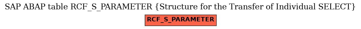 E-R Diagram for table RCF_S_PARAMETER (Structure for the Transfer of Individual SELECT)