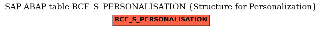 E-R Diagram for table RCF_S_PERSONALISATION (Structure for Personalization)