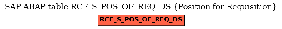 E-R Diagram for table RCF_S_POS_OF_REQ_DS (Position for Requisition)