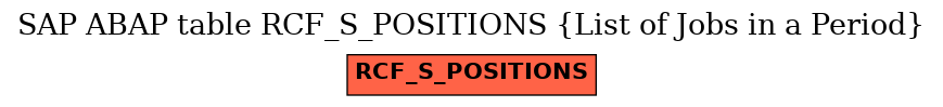 E-R Diagram for table RCF_S_POSITIONS (List of Jobs in a Period)