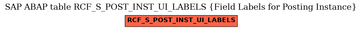 E-R Diagram for table RCF_S_POST_INST_UI_LABELS (Field Labels for Posting Instance)