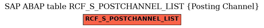 E-R Diagram for table RCF_S_POSTCHANNEL_LIST (Posting Channel)