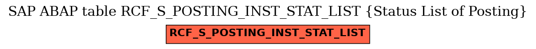E-R Diagram for table RCF_S_POSTING_INST_STAT_LIST (Status List of Posting)