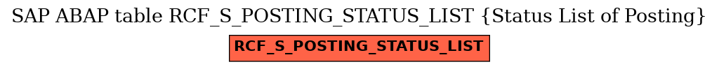 E-R Diagram for table RCF_S_POSTING_STATUS_LIST (Status List of Posting)