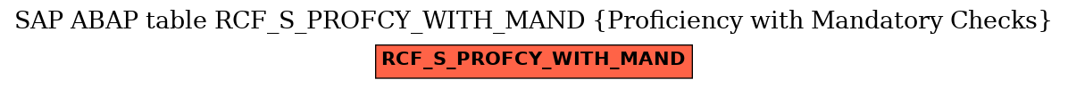 E-R Diagram for table RCF_S_PROFCY_WITH_MAND (Proficiency with Mandatory Checks)