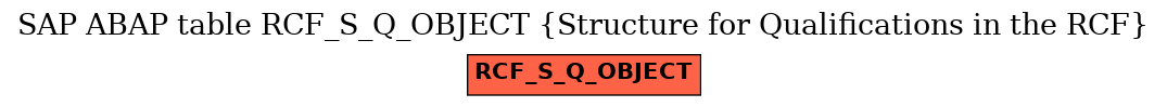 E-R Diagram for table RCF_S_Q_OBJECT (Structure for Qualifications in the RCF)