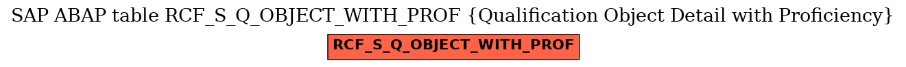 E-R Diagram for table RCF_S_Q_OBJECT_WITH_PROF (Qualification Object Detail with Proficiency)