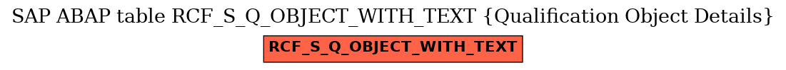 E-R Diagram for table RCF_S_Q_OBJECT_WITH_TEXT (Qualification Object Details)