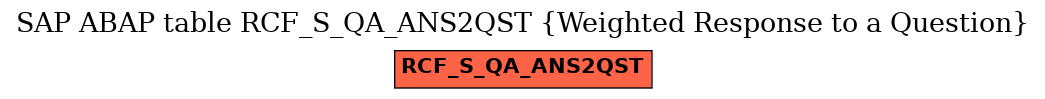 E-R Diagram for table RCF_S_QA_ANS2QST (Weighted Response to a Question)