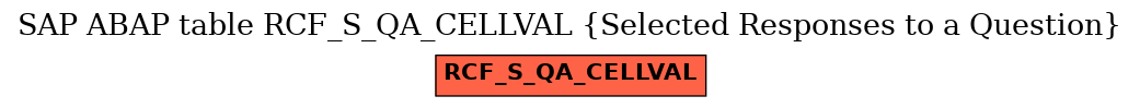 E-R Diagram for table RCF_S_QA_CELLVAL (Selected Responses to a Question)