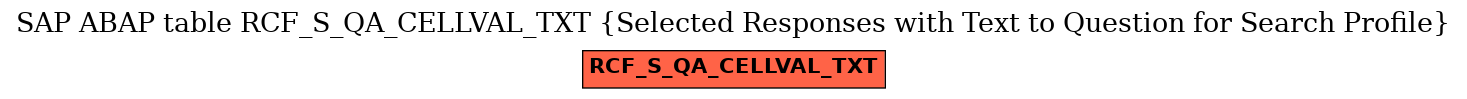 E-R Diagram for table RCF_S_QA_CELLVAL_TXT (Selected Responses with Text to Question for Search Profile)