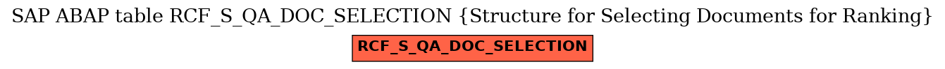 E-R Diagram for table RCF_S_QA_DOC_SELECTION (Structure for Selecting Documents for Ranking)