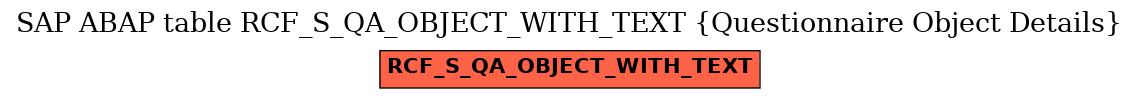 E-R Diagram for table RCF_S_QA_OBJECT_WITH_TEXT (Questionnaire Object Details)