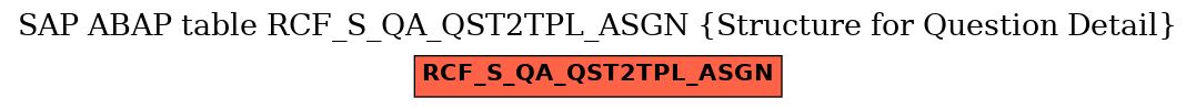 E-R Diagram for table RCF_S_QA_QST2TPL_ASGN (Structure for Question Detail)