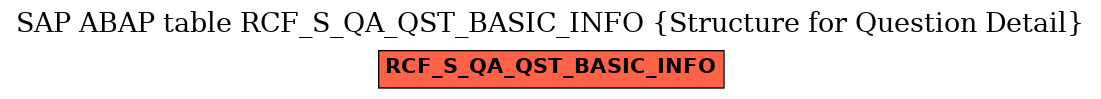 E-R Diagram for table RCF_S_QA_QST_BASIC_INFO (Structure for Question Detail)