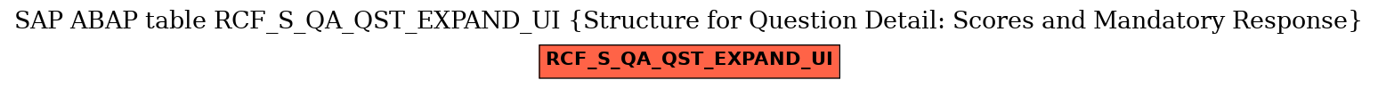 E-R Diagram for table RCF_S_QA_QST_EXPAND_UI (Structure for Question Detail: Scores and Mandatory Response)